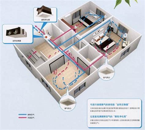 地下室換氣系統|新風系統是什麼？認識新風機優缺點及熱門新風機推薦。